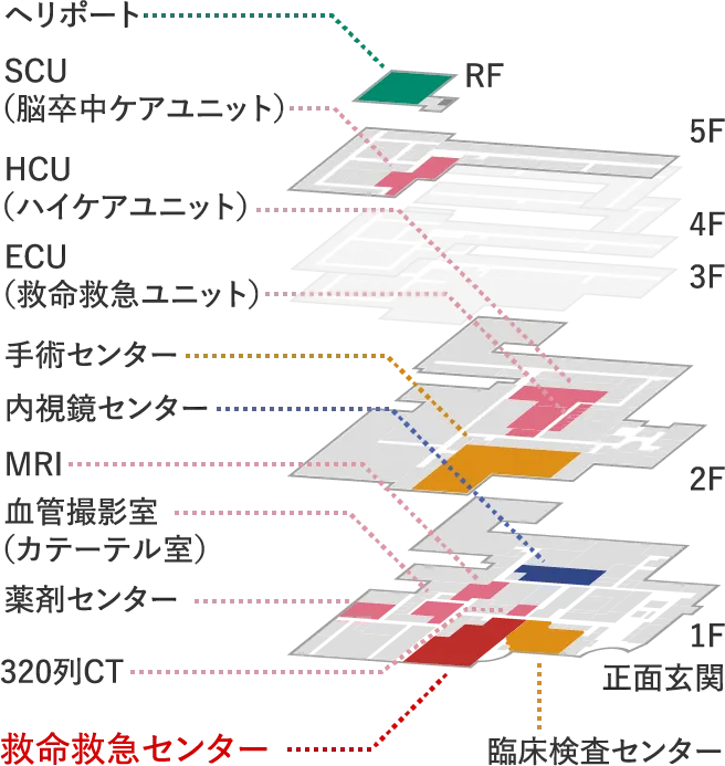 ER救急救命センター