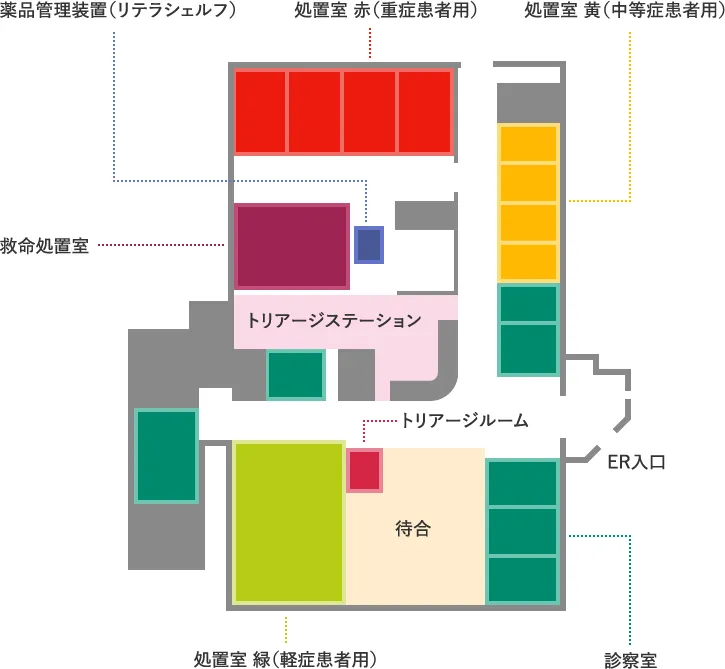 ER救急救命センター