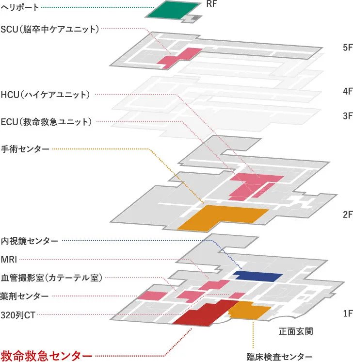 ER救急救命センター